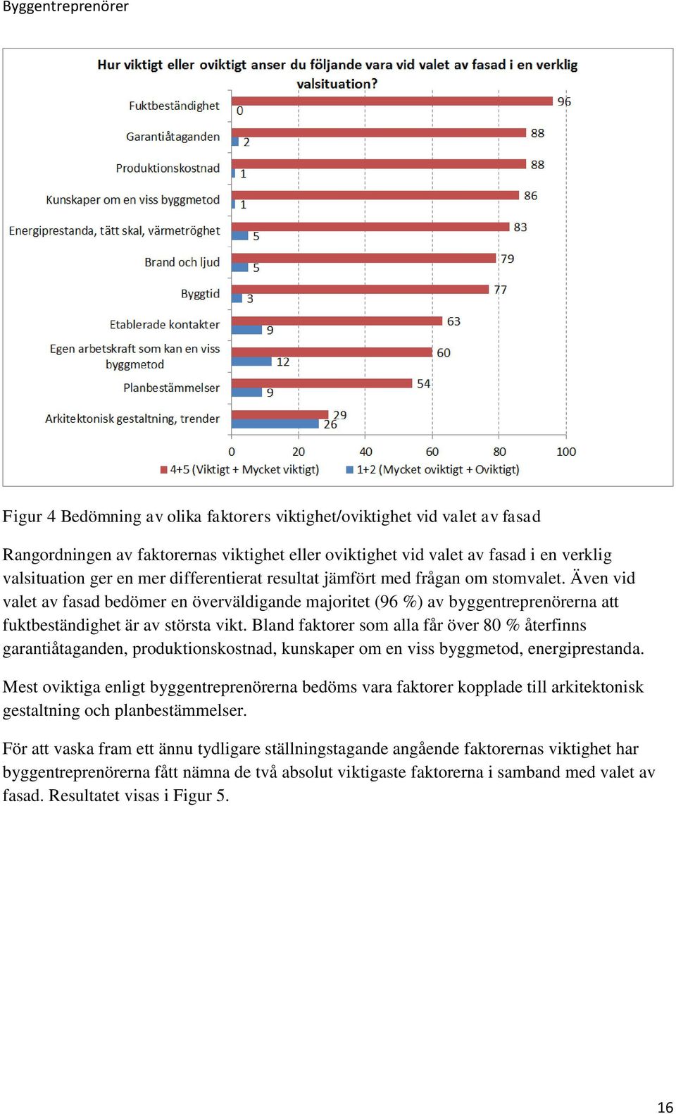 Bland faktorer som alla får över 80 % återfinns garantiåtaganden, produktionskostnad, kunskaper om en viss byggmetod, energiprestanda.