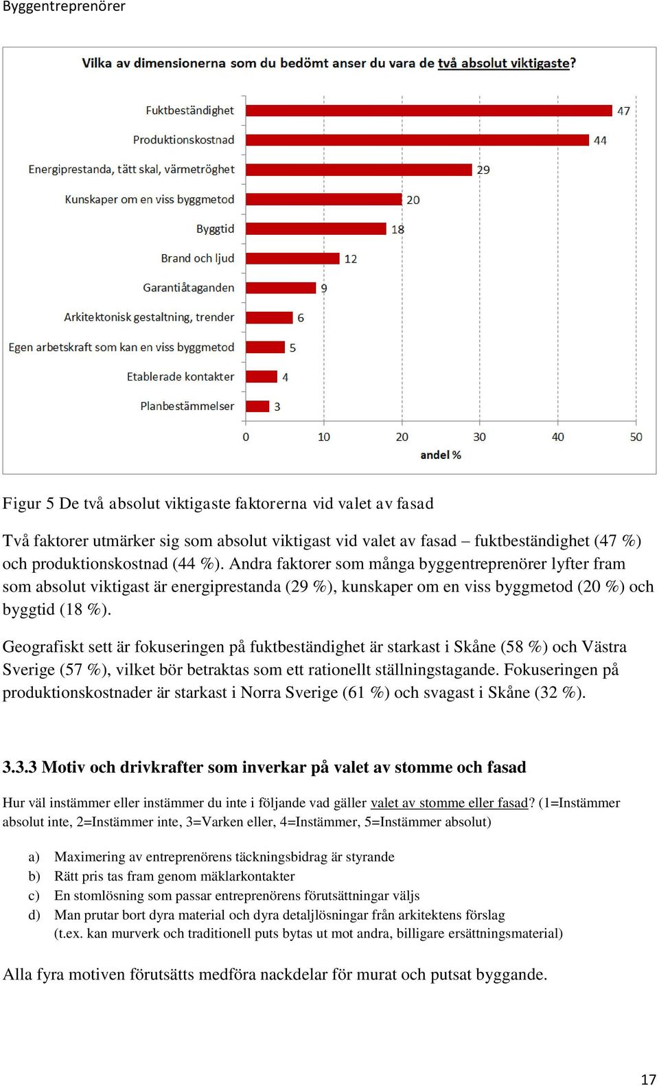 Geografiskt sett är fokuseringen på fuktbeständighet är starkast i Skåne (58 %) och Västra Sverige (57 %), vilket bör betraktas som ett rationellt ställningstagande.
