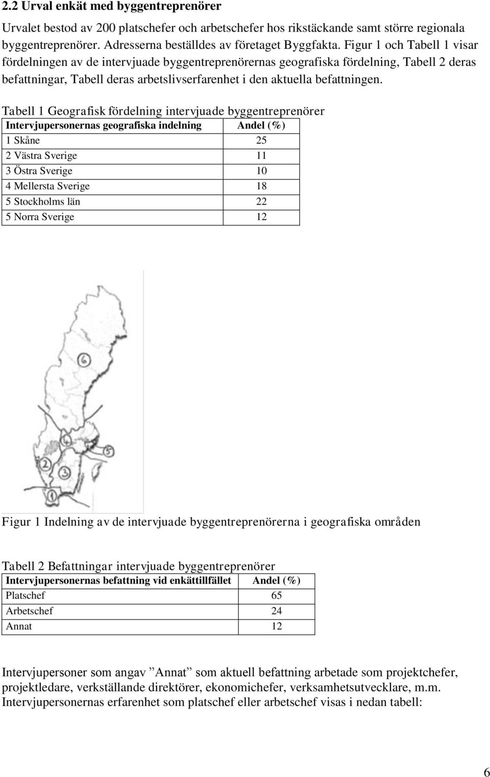 Tabell 1 Geografisk fördelning intervjuade byggentreprenörer Intervjupersonernas geografiska indelning Andel (%) 1 Skåne 25 2 Västra Sverige 11 3 Östra Sverige 10 4 Mellersta Sverige 18 5 Stockholms