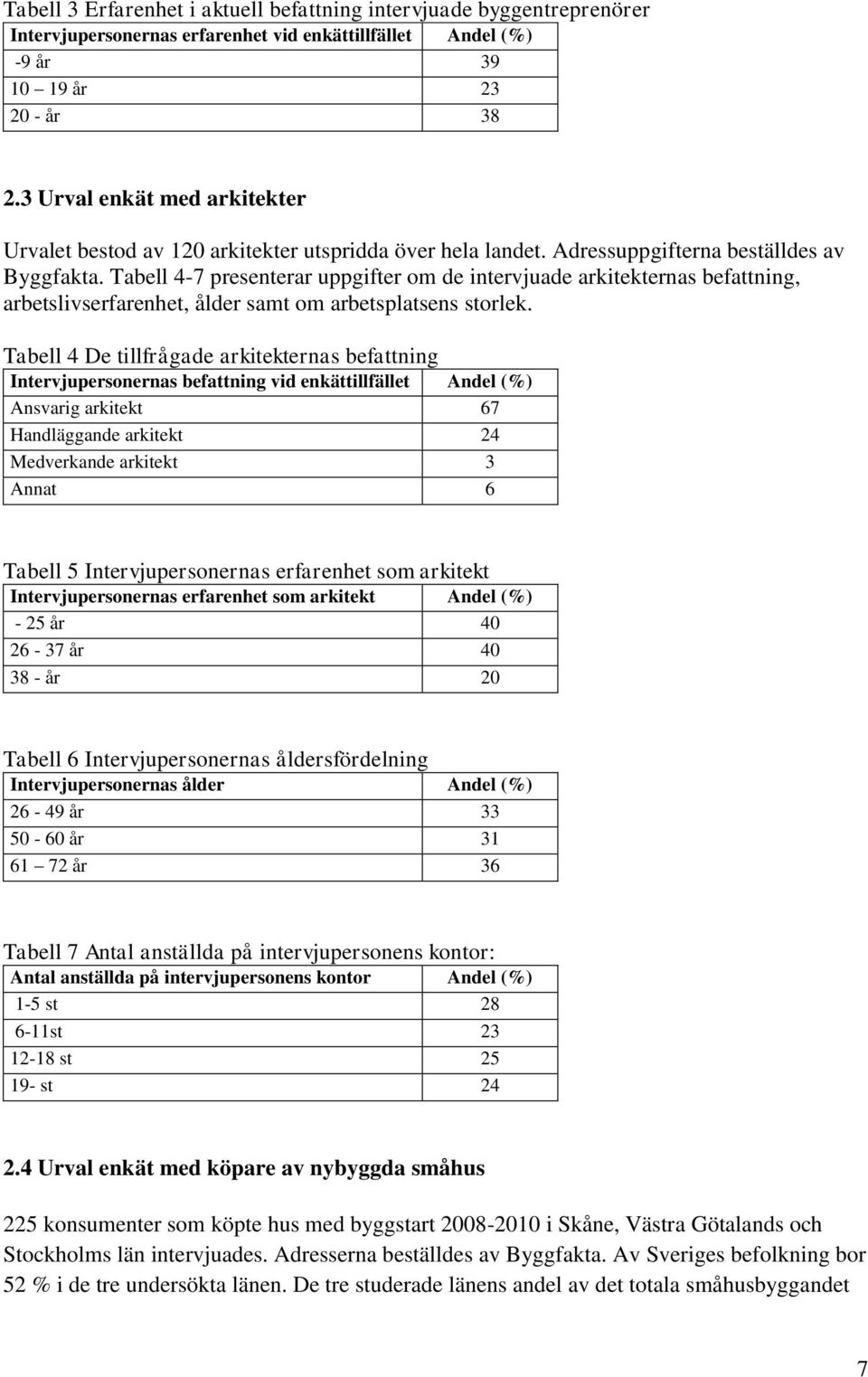 Tabell 4-7 presenterar uppgifter om de intervjuade arkitekternas befattning, arbetslivserfarenhet, ålder samt om arbetsplatsens storlek.
