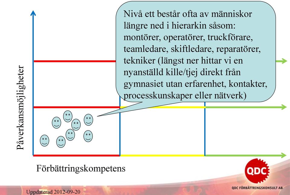 reparatörer, tekniker (längst ner hittar vi en nyanställd kille/tjej