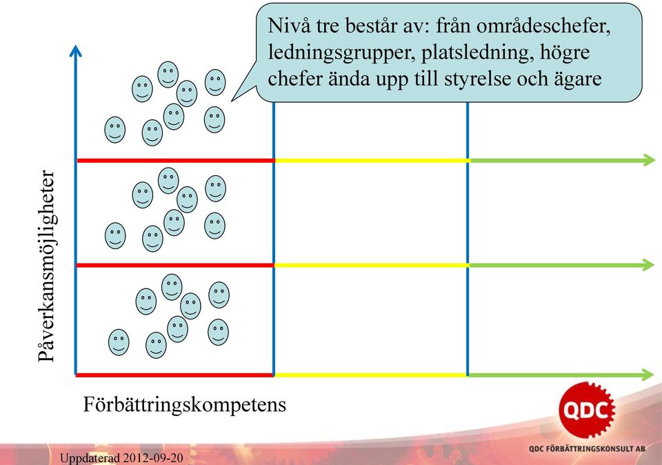 ledningsgrupper,