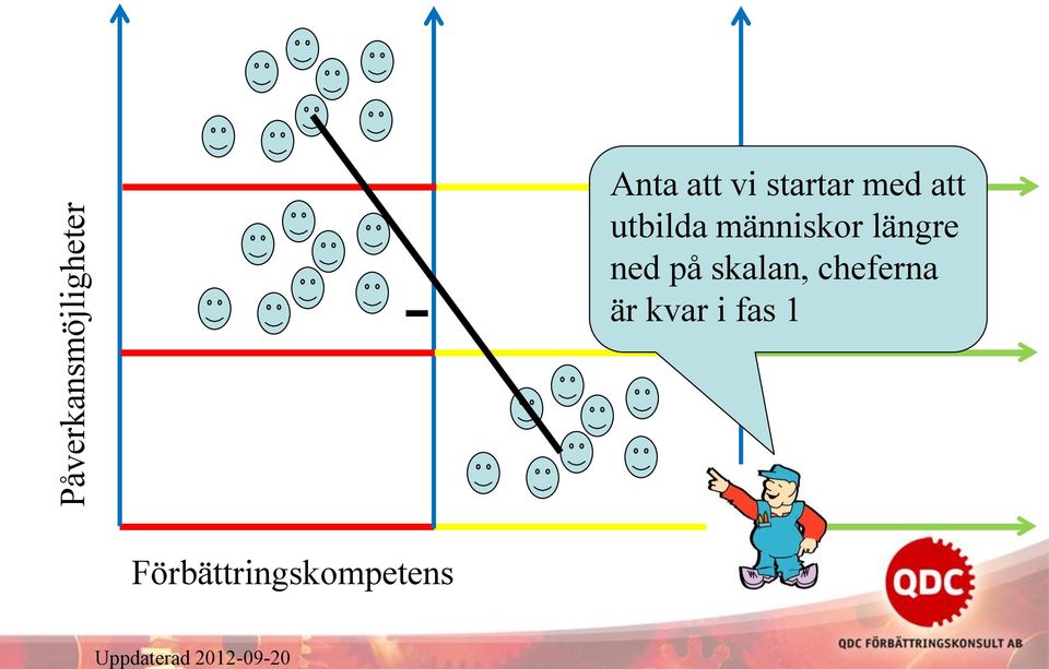 människor längre ned på