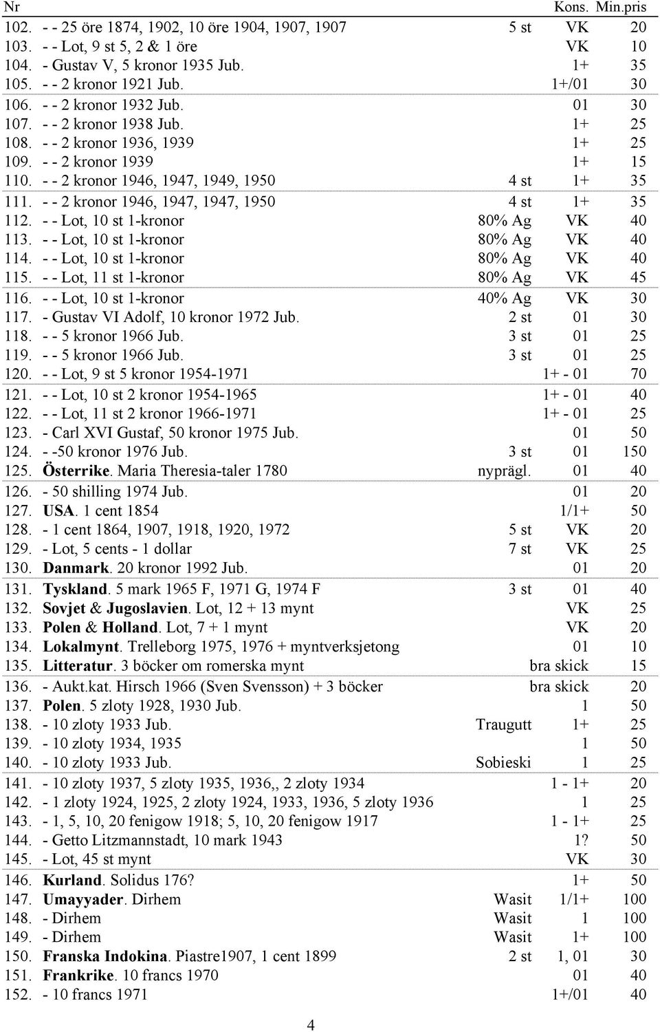 - - 2 kronor 1946, 1947, 1947, 1950 4 st 1+ 35 112. - - Lot, 10 st 1-kronor 80% Ag VK 40 113. - - Lot, 10 st 1-kronor 80% Ag VK 40 114. - - Lot, 10 st 1-kronor 80% Ag VK 40 115.