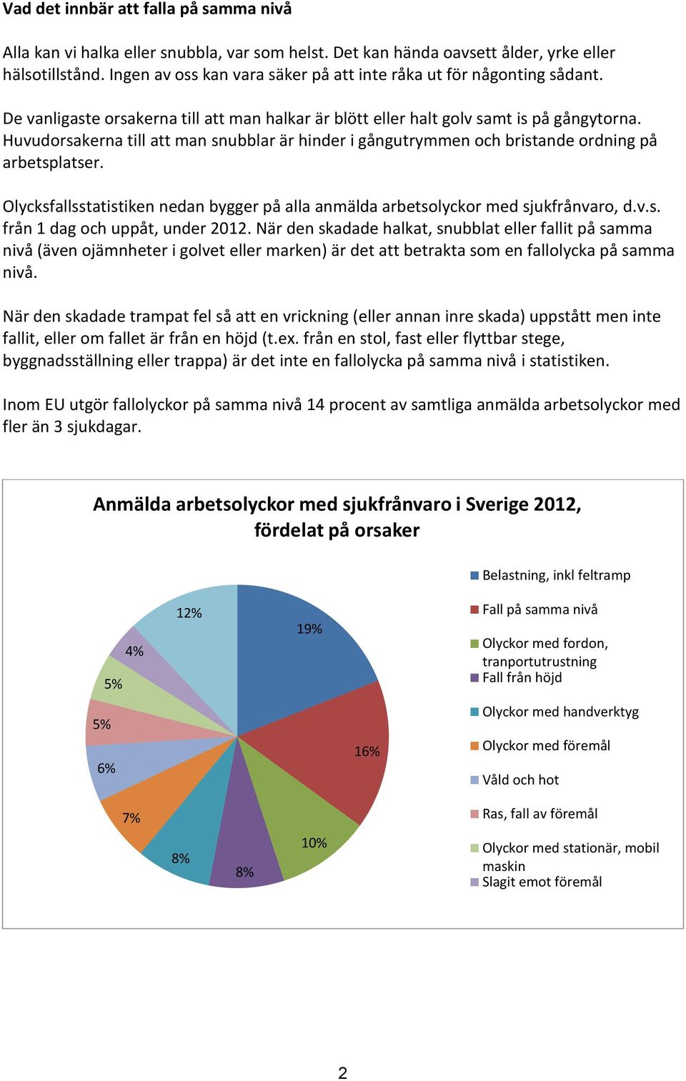 Huvudorsakerna till att man snubblar är hinder i gångutrymmen och bristande ordning på arbetsplatser. Olycksfallsstatistiken nedan bygger på alla anmälda arbetsolyckor med sjukfrånvaro, d.v.s. från 1 dag och uppåt, under 2012.