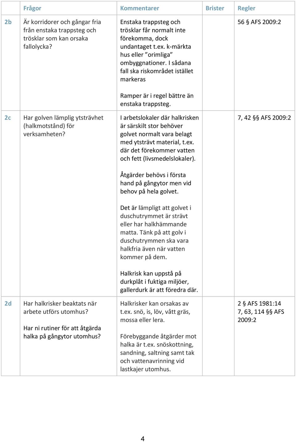 I sådana fall ska riskområdet istället markeras 56 AFS 2009:2 Ramper är i regel bättre än enstaka trappsteg. 2c Har golven lämplig ytsträvhet (halkmotstånd) för verksamheten?