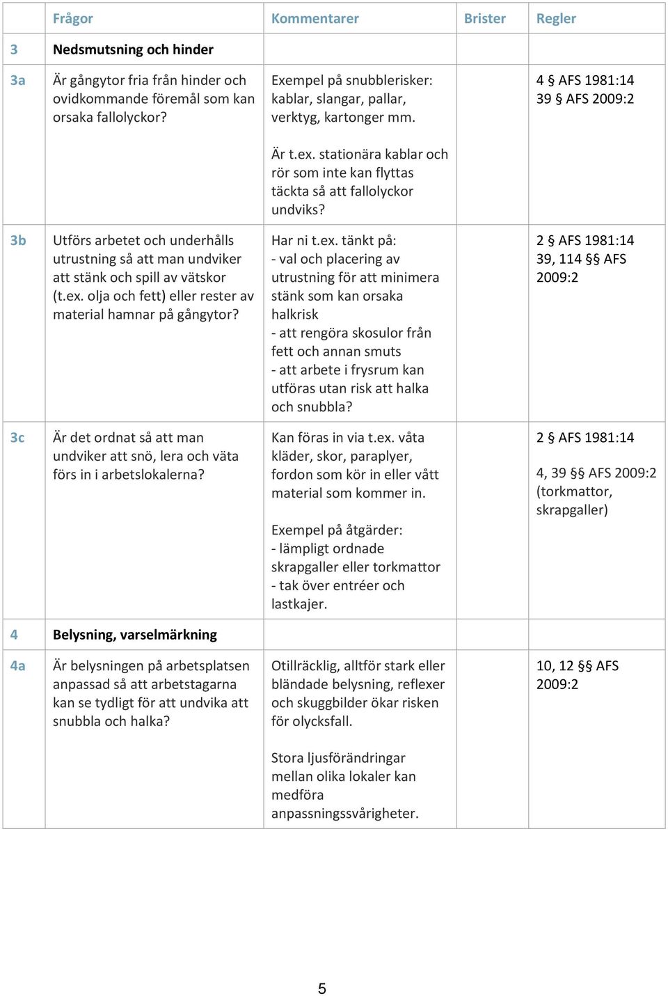 3b Utförs arbetet och underhålls utrustning så att man undviker att stänk och spill av vätskor (t.ex.