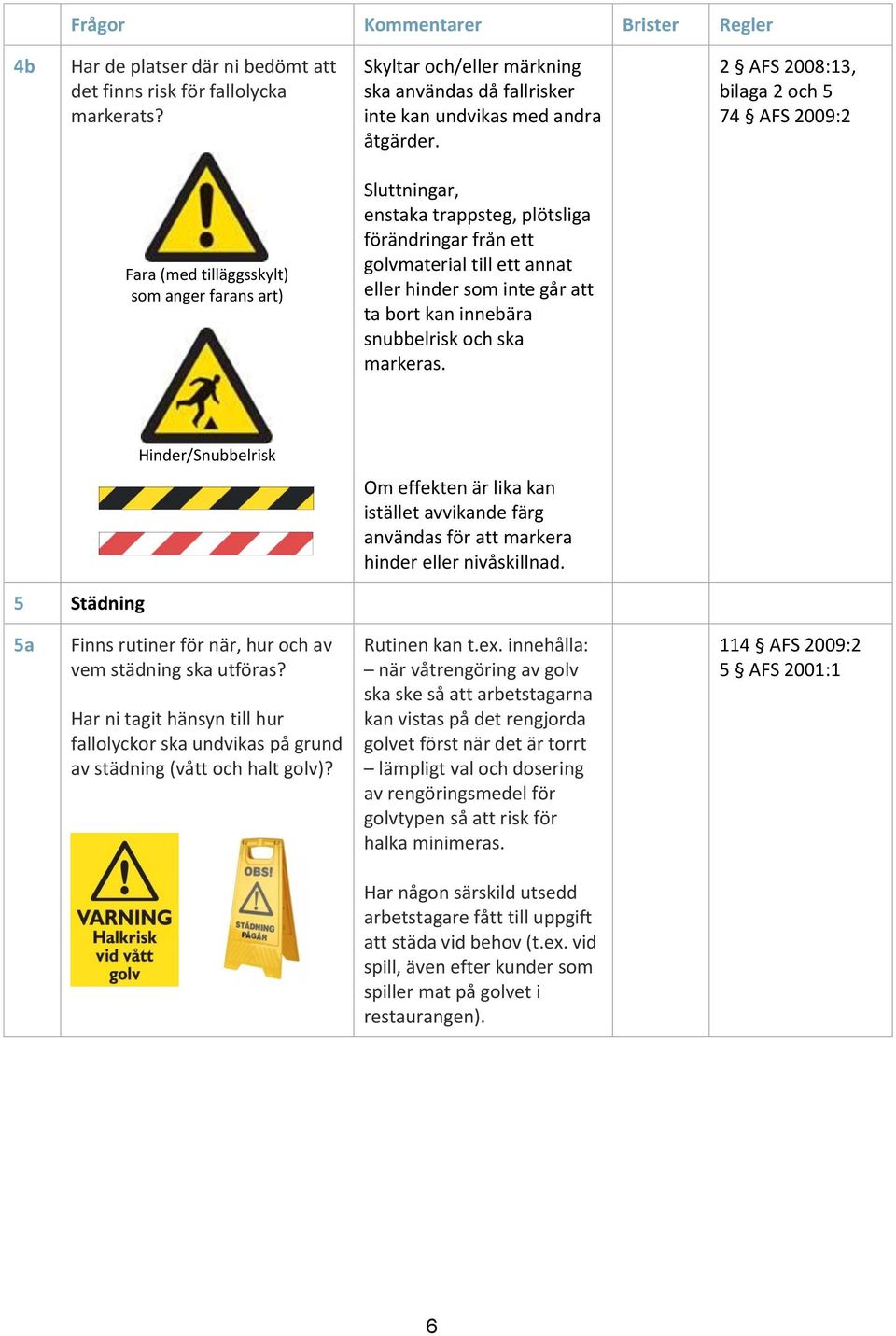 2 AFS 2008:13, bilaga 2 och 5 74 AFS 2009:2 Fara (med tilläggsskylt) som anger farans art) Sluttningar, enstaka trappsteg, plötsliga förändringar från ett golvmaterial till ett annat eller hinder som