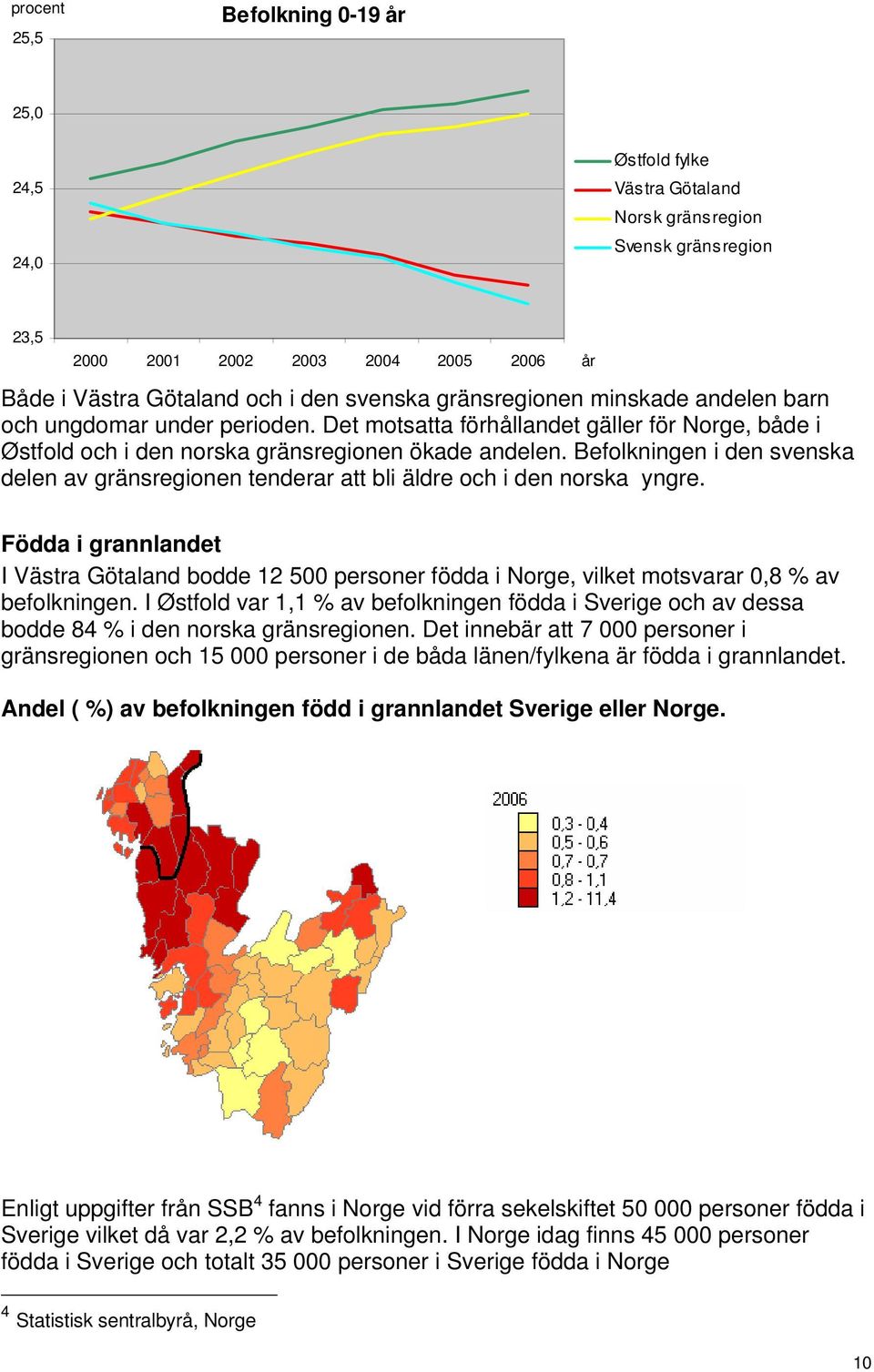 Befolkningen i den svenska delen av gränsregionen tenderar att bli äldre och i den norska yngre.