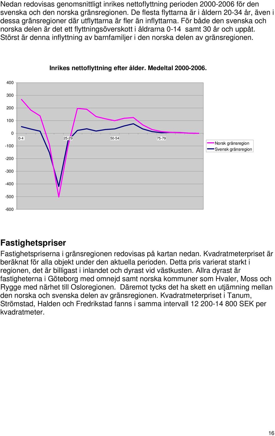 För både den svenska och norska delen är det ett flyttningsöverskott i åldrarna 0-14 samt 30 år och uppåt. Störst är denna inflyttning av barnfamiljer i den norska delen av gränsregionen.