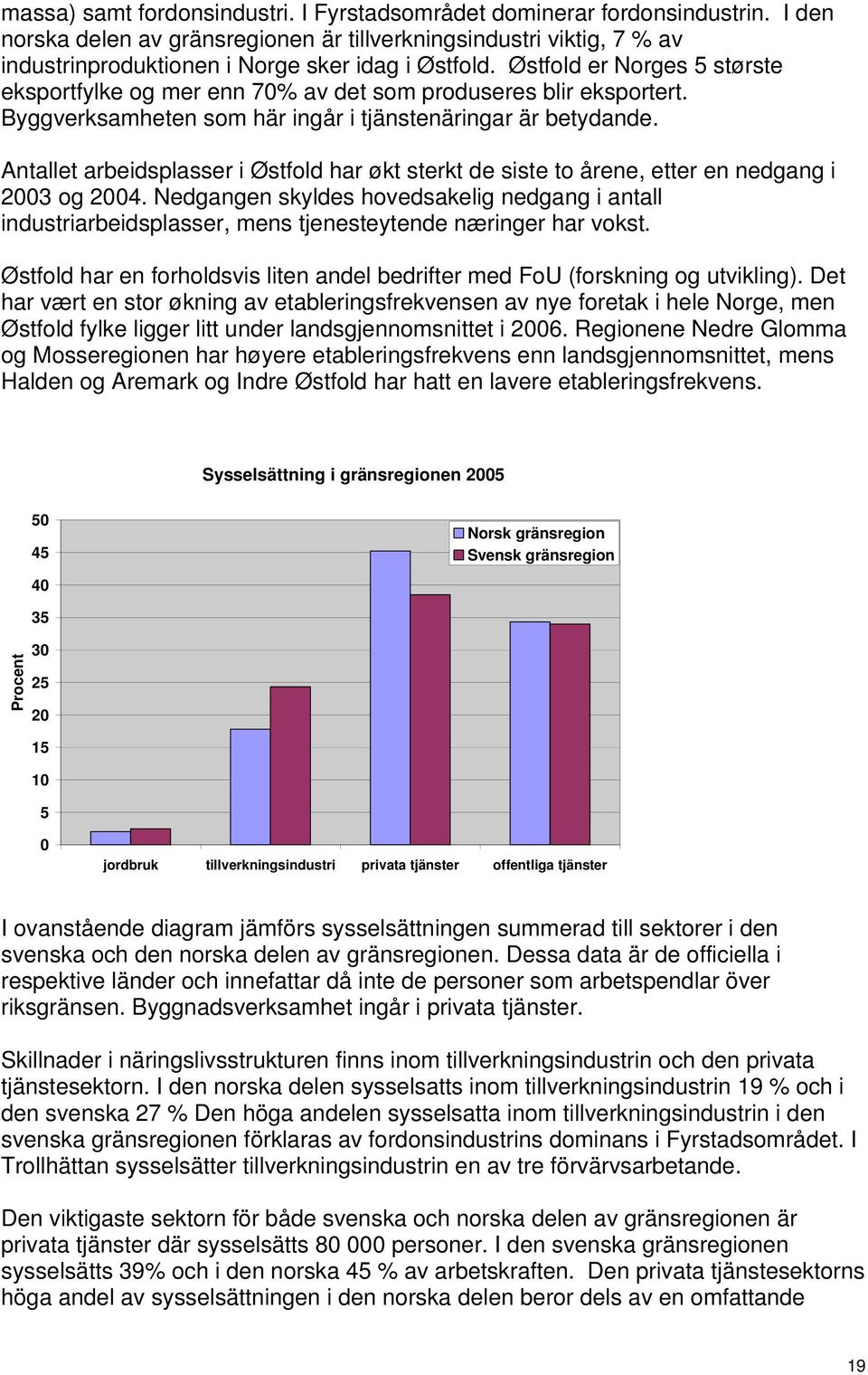 Østfold er Norges 5 største eksportfylke og mer enn 70% av det som produseres blir eksportert. Byggverksamheten som här ingår i tjänstenäringar är betydande.