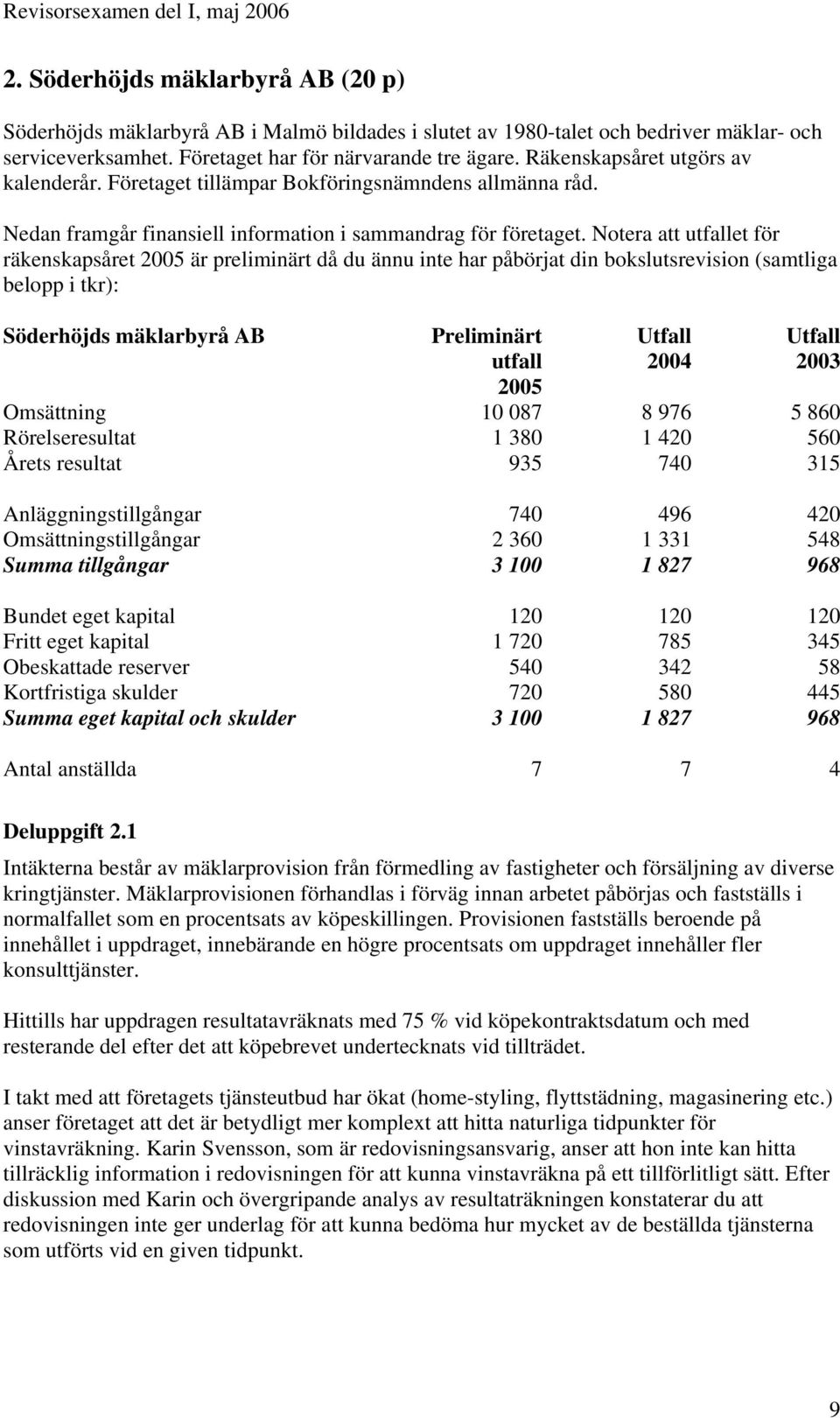 Notera att utfallet för räkenskapsåret 2005 är preliminärt då du ännu inte har påbörjat din bokslutsrevision (samtliga belopp i tkr): Söderhöjds mäklarbyrå AB Preliminärt utfall 2005 Utfall 2004