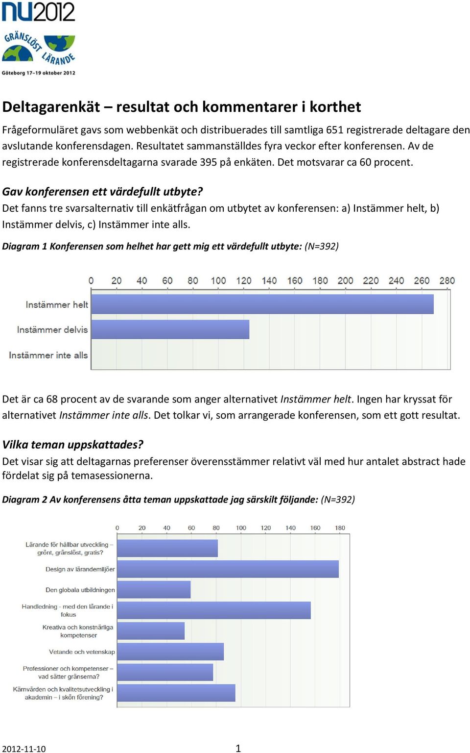 Det fanns tre svarsalternativ till enkätfrågan om utbytet av konferensen: a) Instämmer helt, b) Instämmer delvis, c) Instämmer inte alls.