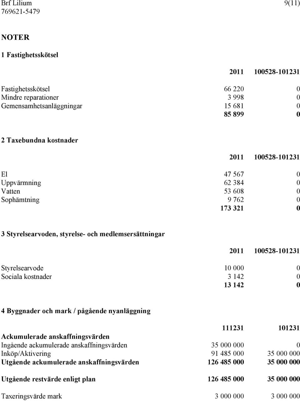 Sociala kostnader 3 142 0 13 142 0 4 Byggnader och mark / pågående nyanläggning 111231 101231 Ackumulerade anskaffningsvärden Ingående ackumulerade anskaffningsvärden 35 000 000 0
