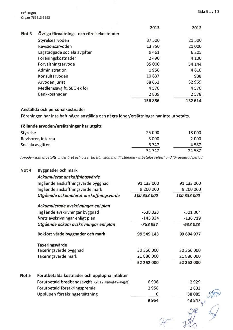 personalkostnader Föreningen har inte haft några anställda och några löner/ersättningar har inte utbetalts.