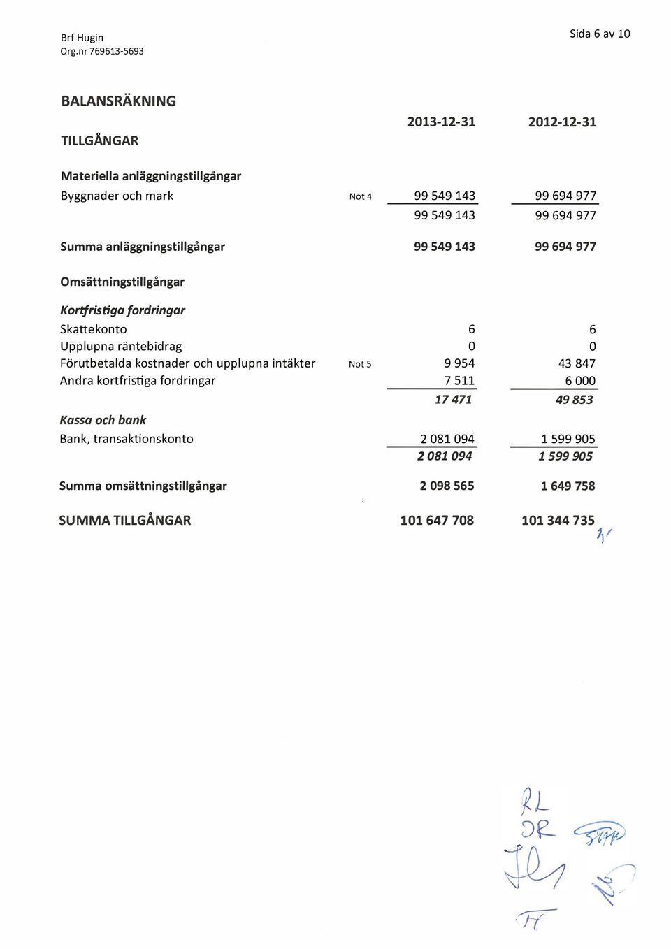 räntebidrag Förutbetalda kostnader och upplupna intäkter Not 5 9 954 43 847 Andra kortfristiga fordringar 7 511 6 17 471 49 853 Kassa och