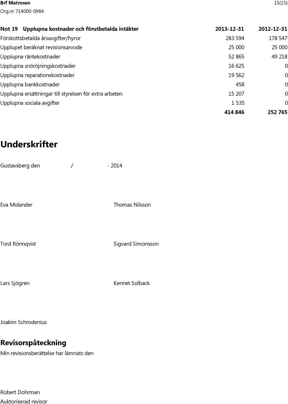 0 Upplupna ersättningar till styrelsen för extra arbeten 15 207 0 Upplupna sociala avgifter 1 535 0 414 846 252 765 Underskrifter Gustavsberg den / - 2014 Eva Molander