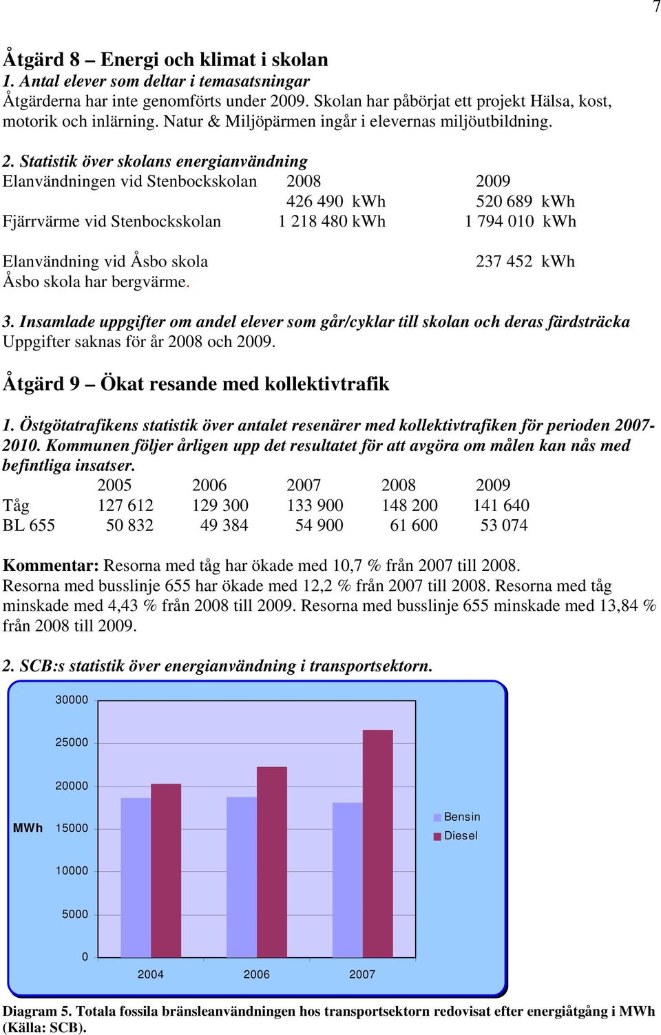 Statistik över skolans energianvändning Elanvändningen vid Stenbockskolan 28 29 426 49 kwh 52 689 kwh Fjärrvärme vid Stenbockskolan 1 218 48 kwh 1 794 1 kwh Elanvändning vid Åsbo skola Åsbo skola har