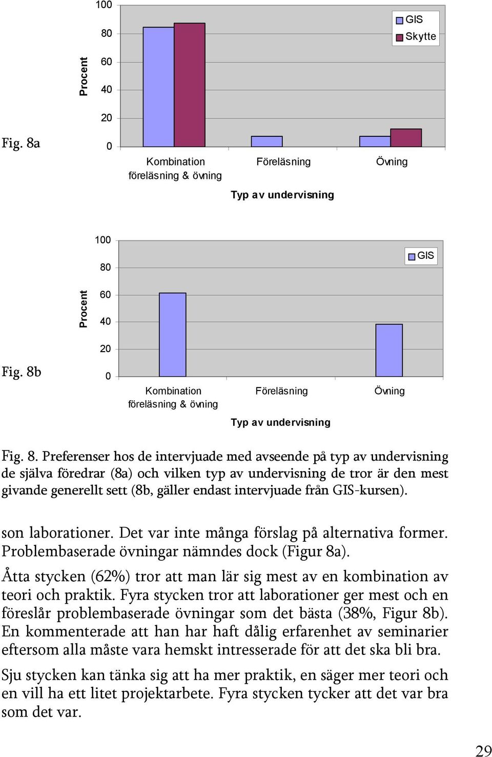 Preferenser hos de intervjuade med avseende på typ av undervisning de själva föredrar (8a) och vilken typ av undervisning de tror är den mest givande generellt sett (8b, gäller endast intervjuade