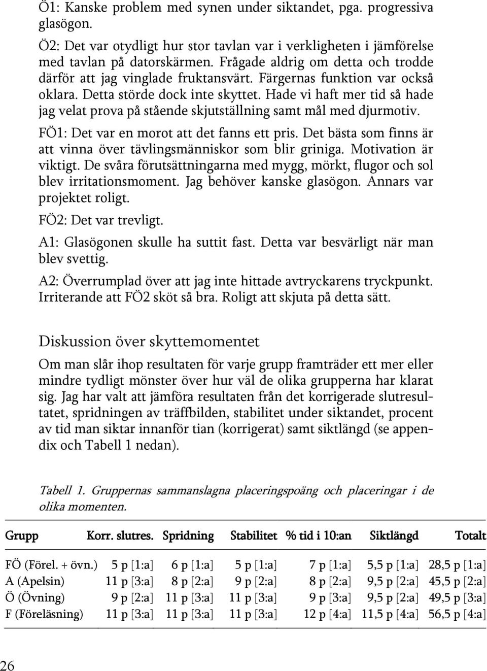 Hade vi haft mer tid så hade jag velat prova på stående skjutställning samt mål med djurmotiv. FÖ1: Det var en morot att det fanns ett pris.