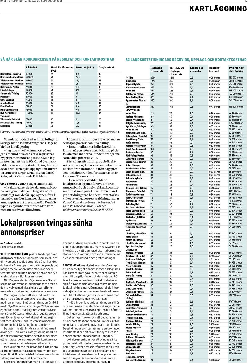 Västerbottens-Kuriren Västerbottens Folkblad Östersunds-Posten Länstidningen Sundsvalls Tidning Dagbladet Gefle Dagblad Arbetarbladet Falu-Kuriren Dala-Demokraten Nya Wermlands- Tidningen Värmlands