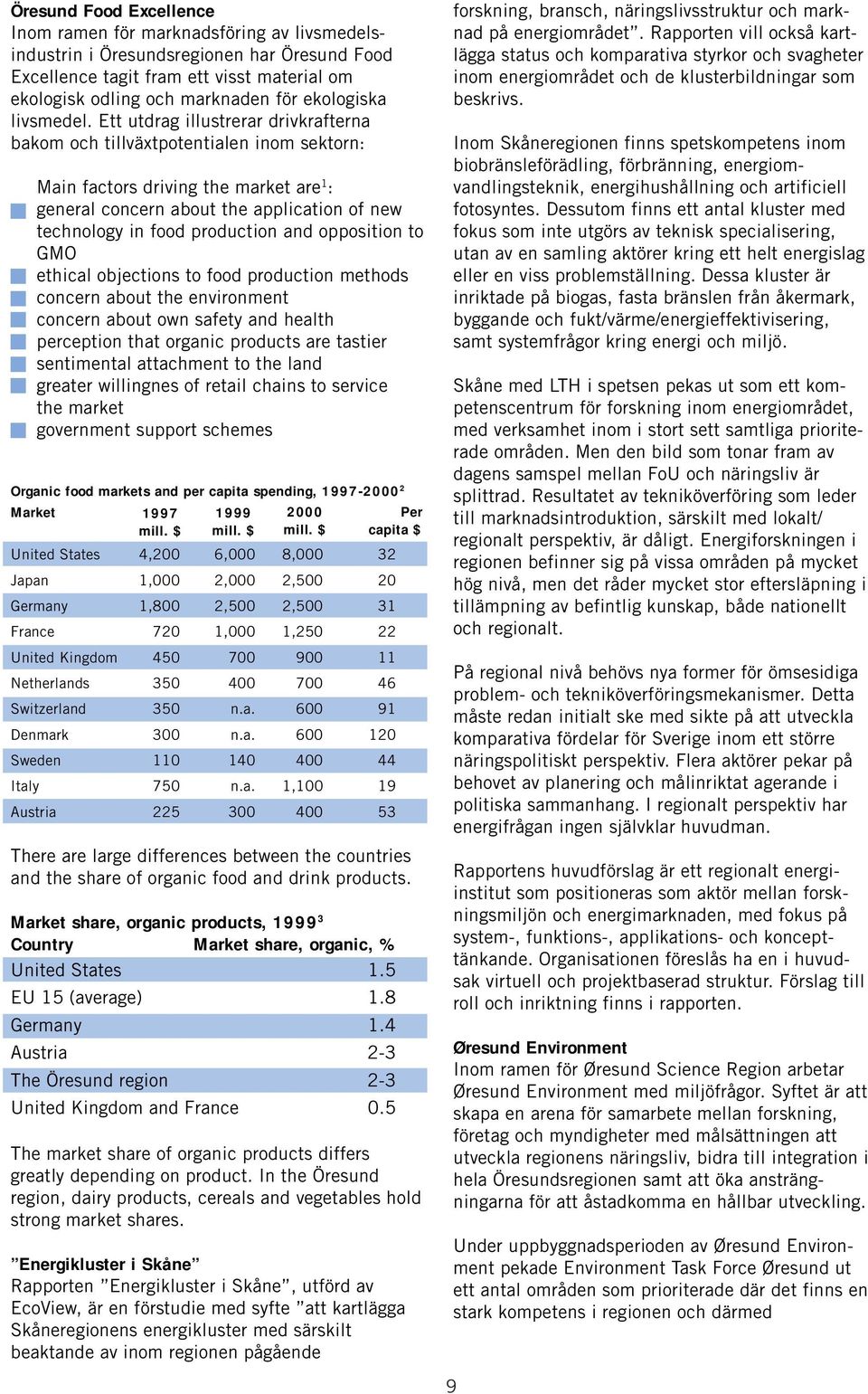 Ett utdrag illustrerar drivkrafterna bakom och tillväxtpotentialen inom sektorn: Main factors driving the market are 1 : general concern about the application of new technology in food production and