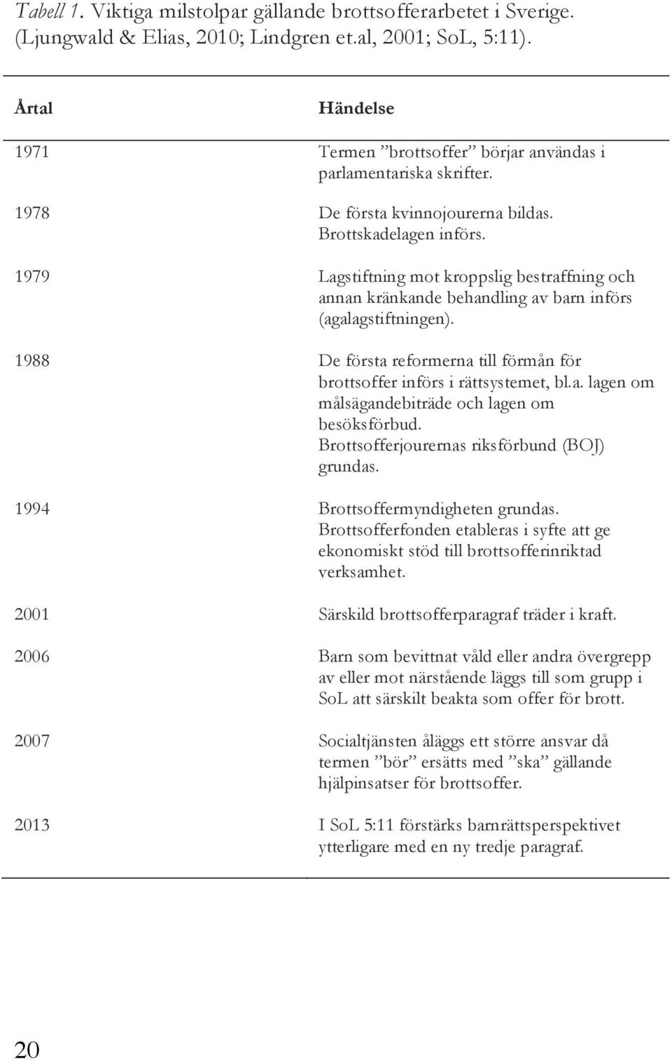 1979 Lagstiftning mot kroppslig bestraffning och annan kränkande behandling av barn införs (agalagstiftningen). 1988 De första reformerna till förmån för brottsoffer införs i rättsystemet, bl.a. lagen om målsägandebiträde och lagen om besöksförbud.