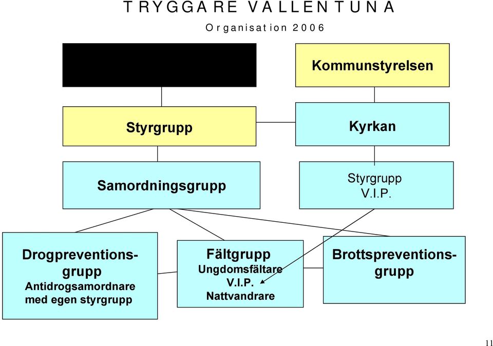 I.P. Drogpreventionsgrupp Antidrogsamordnare med egen