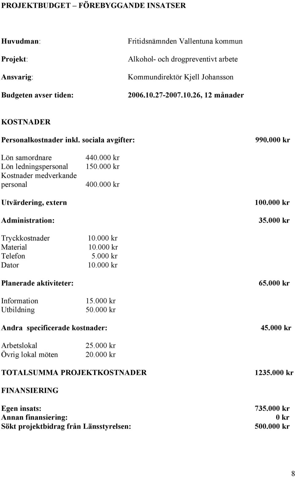 000 kr Utvärdering, extern Administration: 100.000 kr 35.000 kr Tryckkostnader Material Telefon Dator 10.000 kr 10.000 kr 5.000 kr 10.000 kr Planerade aktiviteter: 65.000 kr Information Utbildning 15.