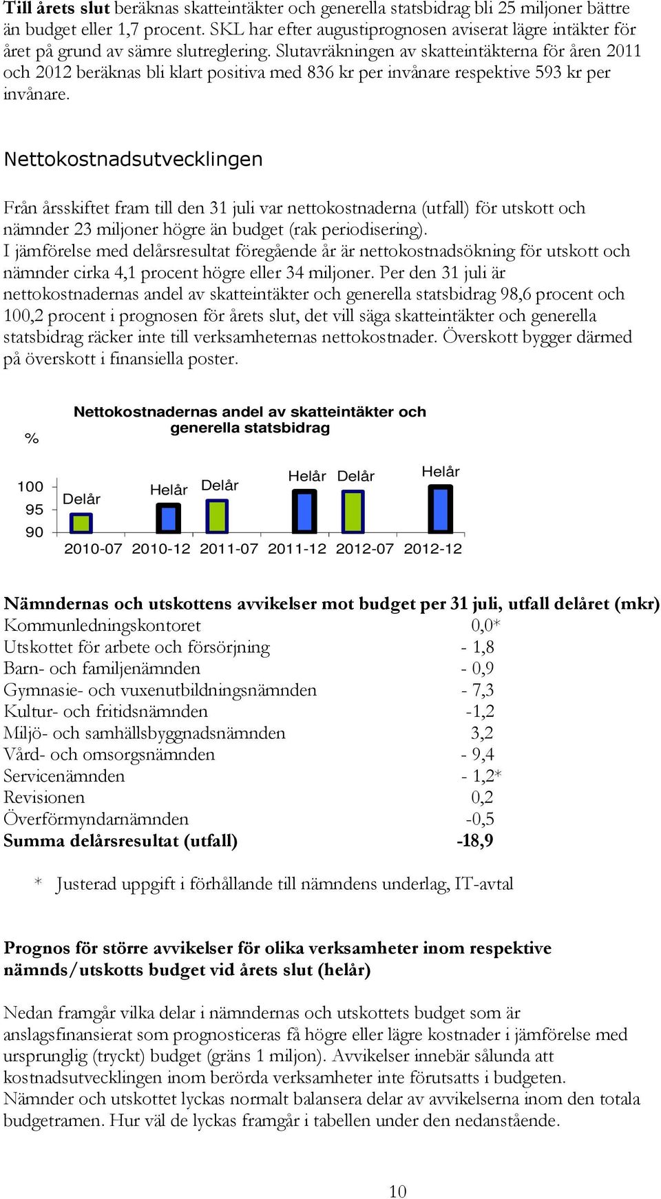 Slutavräkningen av skatteintäkterna för åren 2011 och 2012 beräknas bli klart positiva med 836 kr per invånare respektive 593 kr per invånare.