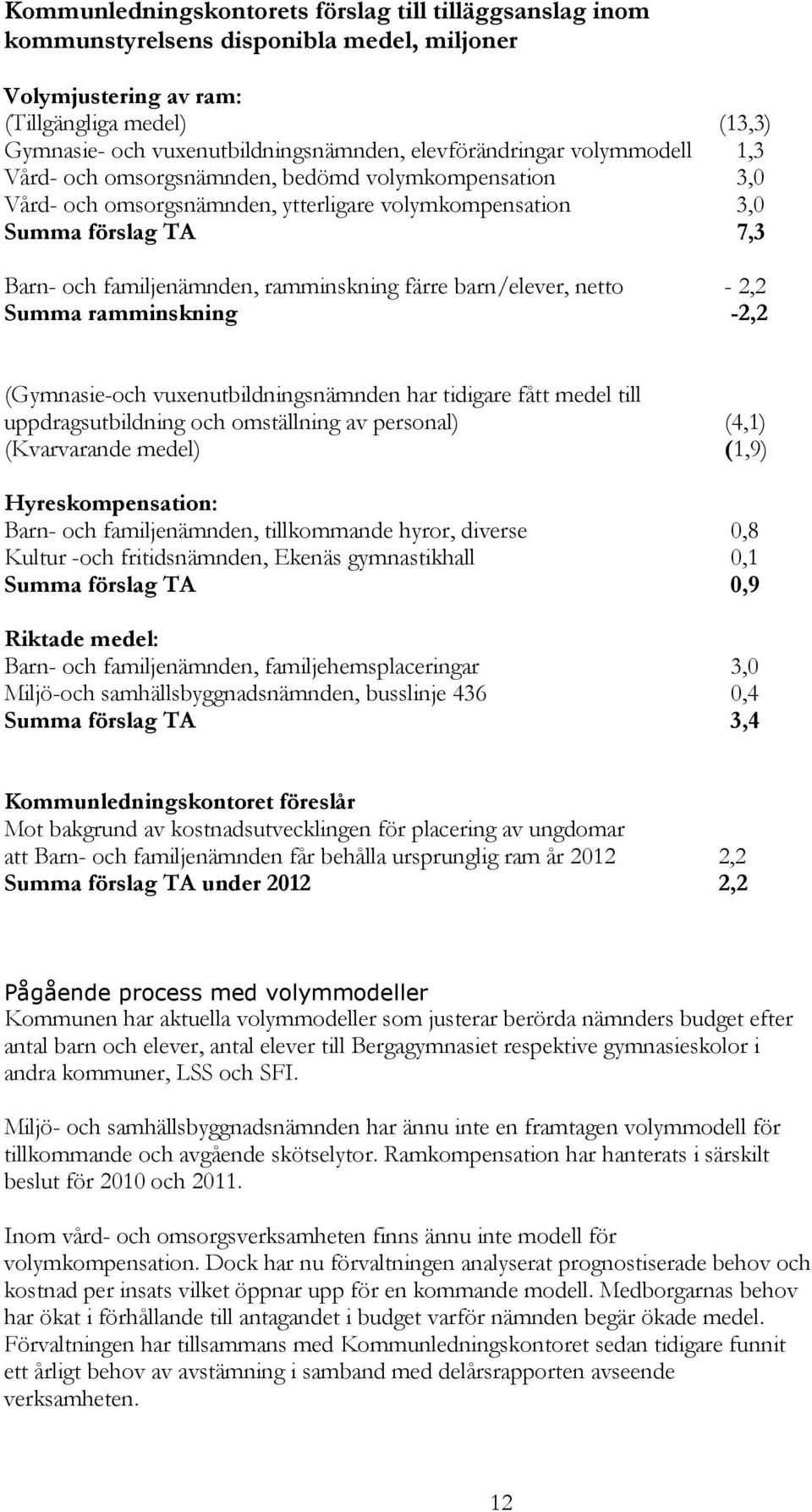 ramminskning färre barn/elever, netto - 2,2 Summa ramminskning -2,2 (Gymnasie-och vuxenutbildningsnämnden har tidigare fått medel till uppdragsutbildning och omställning av personal) (4,1)