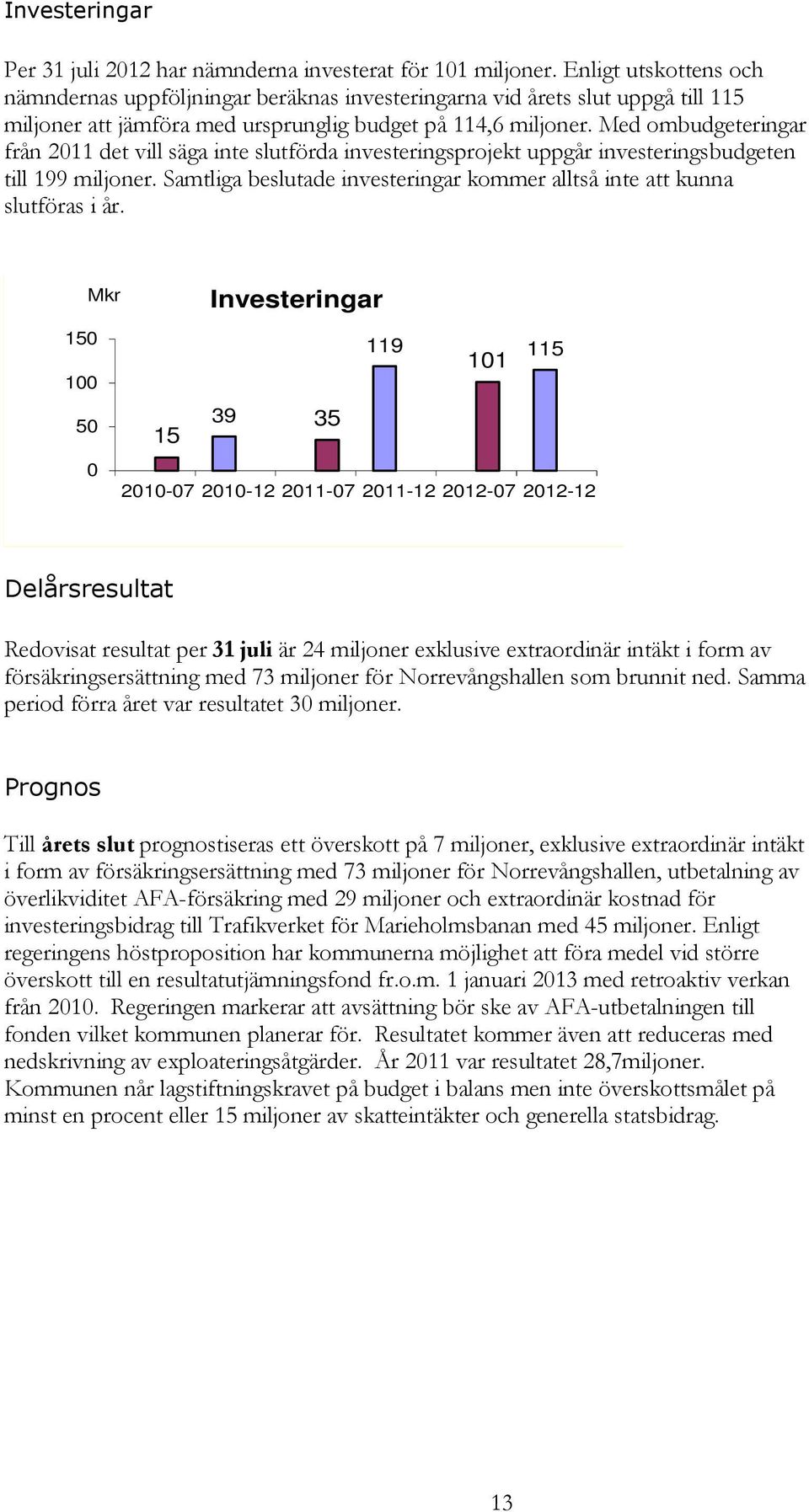 Med ombudgeteringar från 2011 det vill säga inte slutförda investeringsprojekt uppgår investeringsbudgeten till 199 miljoner.