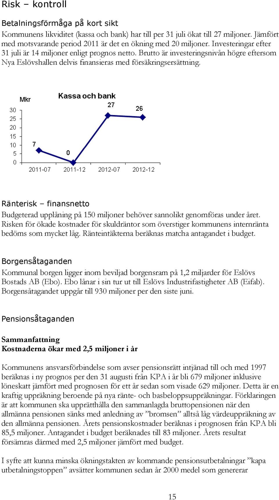 Ränterisk finansnetto Budgeterad upplåning på 150 miljoner behöver sannolikt genomföras under året.