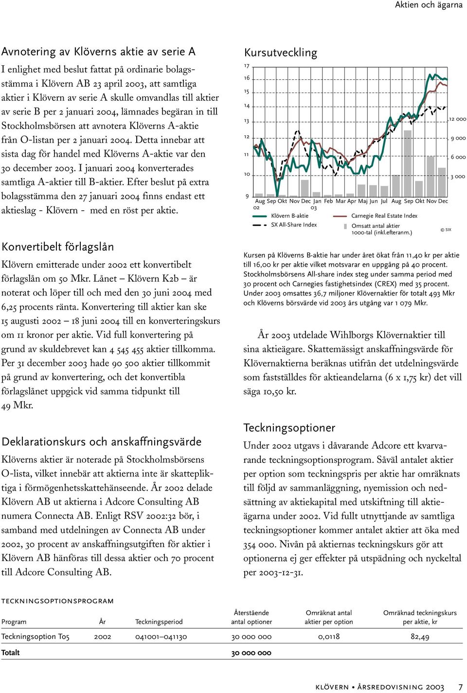 Detta innebar att sista dag för handel med Klöverns A-aktie var den 30 december 2003. I januari 2004 konverterades samtliga A-aktier till B-aktier.