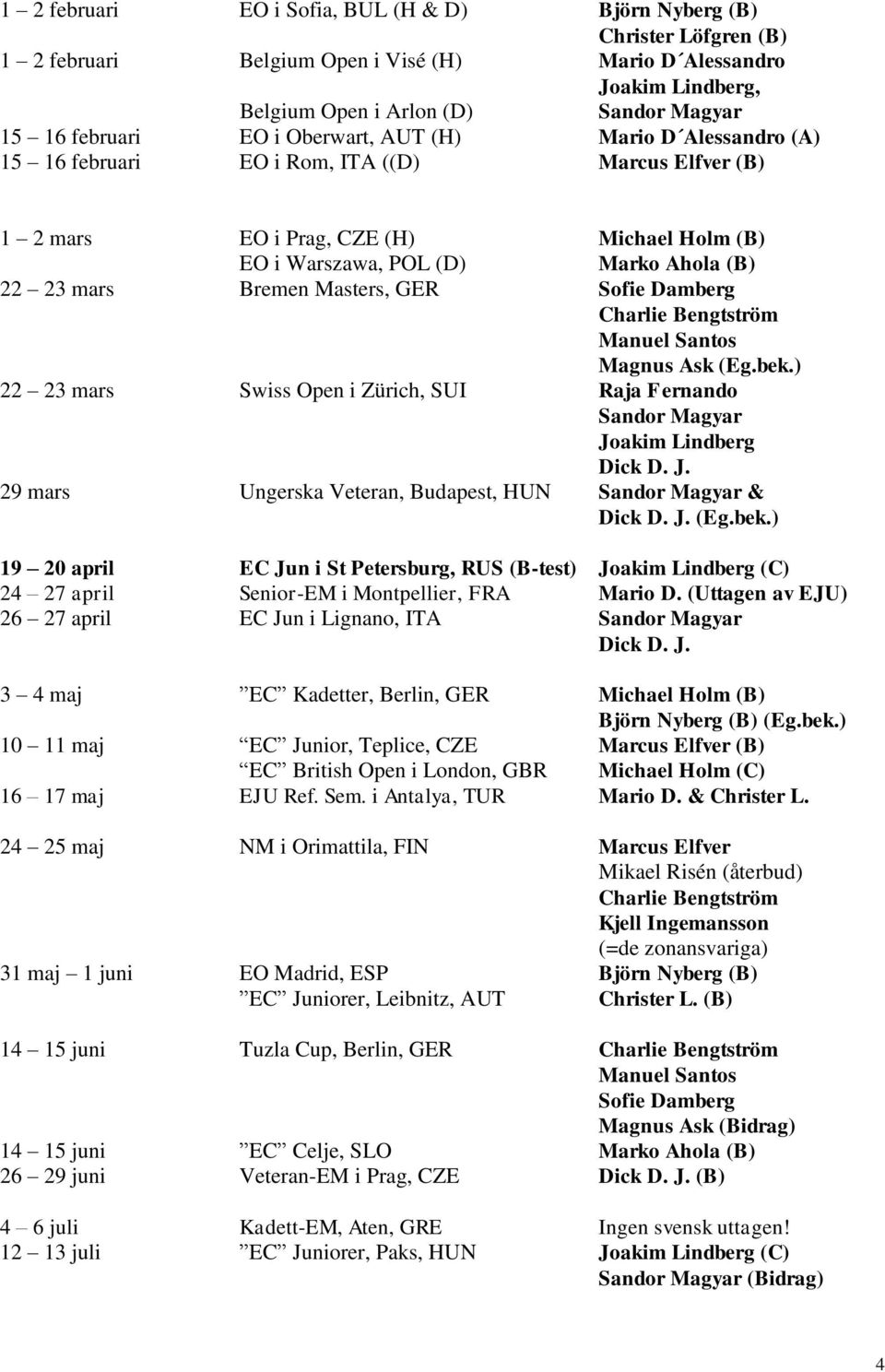 mars Bremen Masters, GER Sofie Damberg Charlie Bengtström Manuel Santos Magnus Ask (Eg.bek.) 22 23 mars Swiss Open i Zürich, SUI Raja Fernando Sandor Magyar Jo