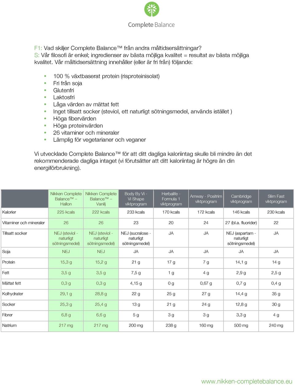 (steviol, ett naturligt sötningsmedel, används istället ) Höga fibervärden Höga proteinvärden 26 vitaminer och mineraler Lämplig för vegetarianer och veganer Vi utvecklade Complete Balance för att