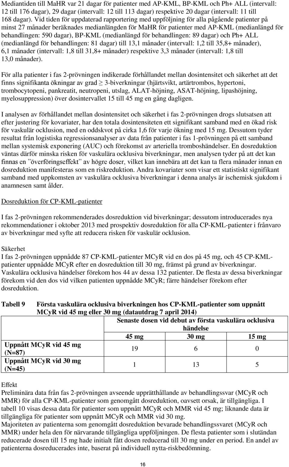 Vid tiden för uppdaterad rapportering med uppföljning för alla pågående patienter på minst 27 månader beräknades medianlängden för MaHR för patienter med AP-KML (medianlängd för behandlingen: 590