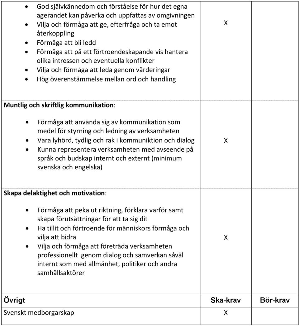 kommunikation: Förmåga att använda sig av kommunikation som medel för styrning och ledning av verksamheten Vara lyhörd, tydlig och rak i kommuniktion och dialog Kunna representera verksamheten med