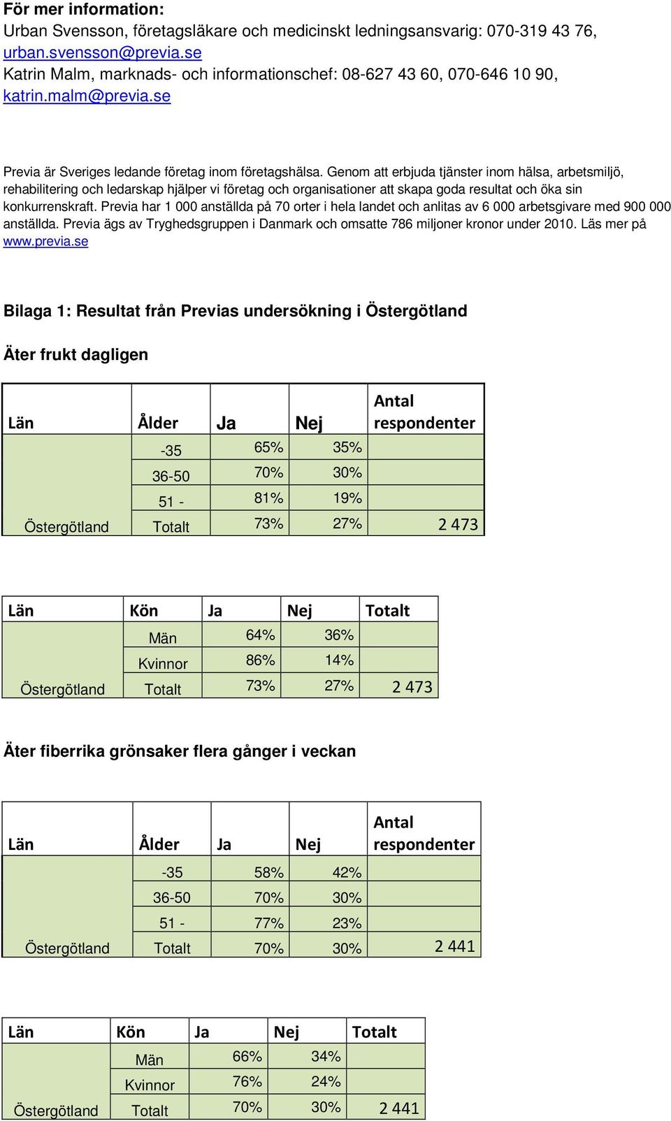 Genom att erbjuda tjänster inom hälsa, arbetsmiljö, rehabilitering och ledarskap hjälper vi företag och organisationer att skapa goda resultat och öka sin konkurrenskraft.