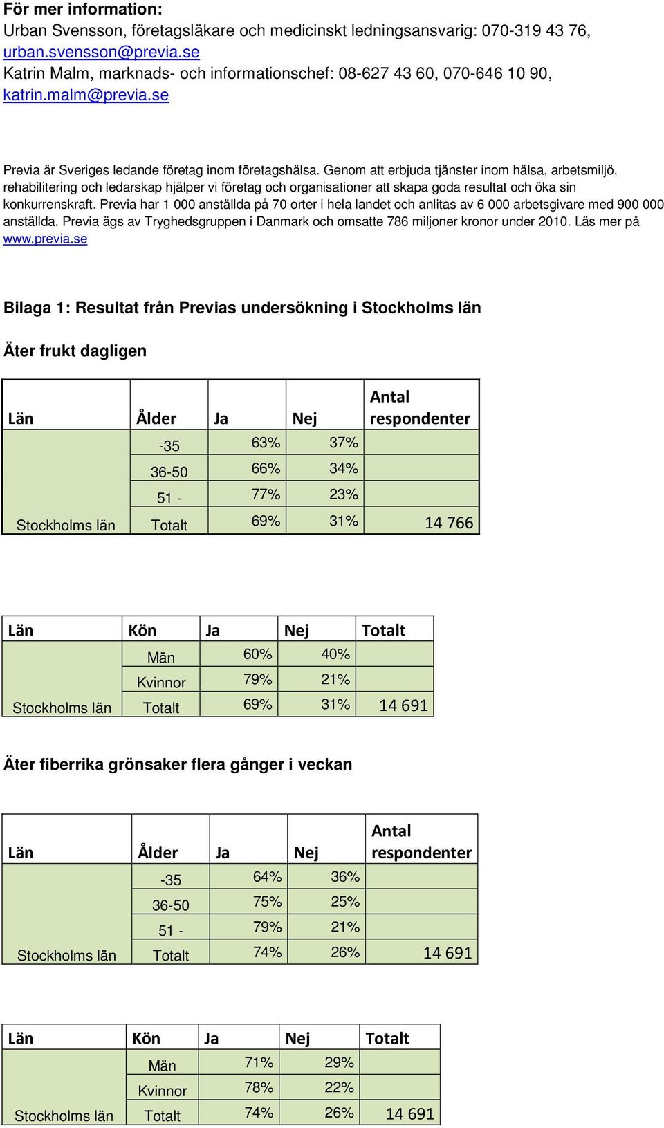 Genom att erbjuda tjänster inom hälsa, arbetsmiljö, rehabilitering och ledarskap hjälper vi företag och organisationer att skapa goda resultat och öka sin konkurrenskraft.