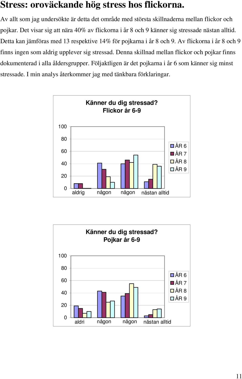 Av flickorna i år 8 och 9 finns ingen som aldrig upplever sig stressad. Denna skillnad mellan flickor och pojkar finns dokumenterad i alla åldersgrupper.