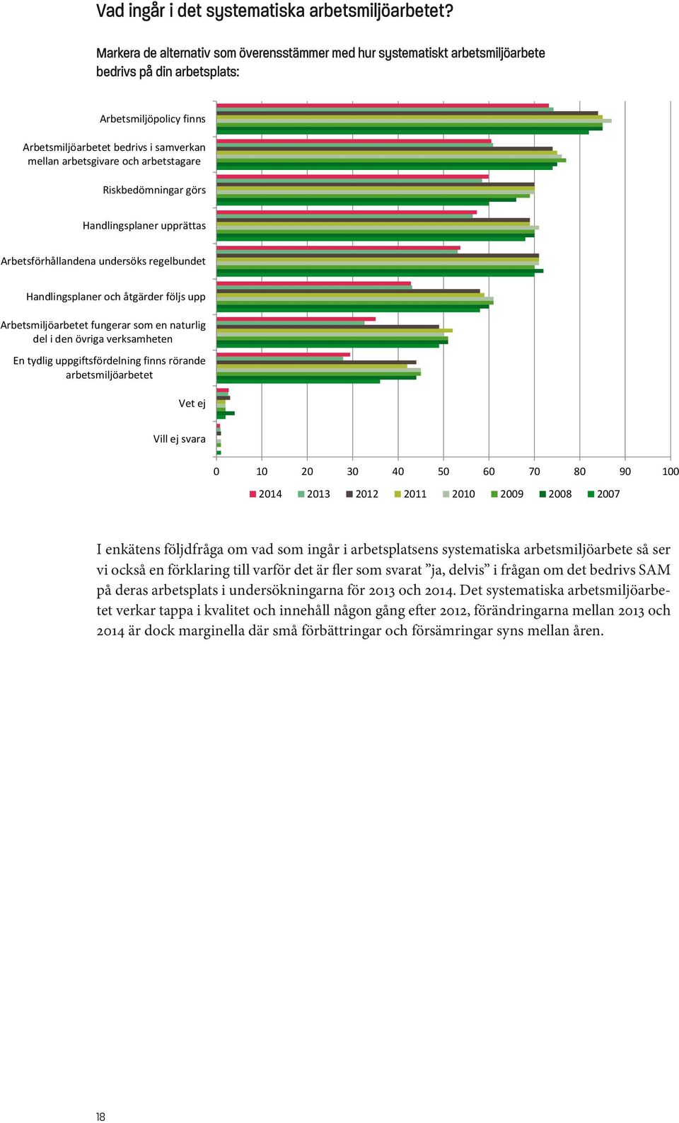 arbetsplats Arbetsmiljöpolicy finns Arbetsmiljöarbetet bedrivs i samverkan mellan arbetsgivare och arbetstagare Riskbedömningar görs Handlingsplaner upprättas Arbetsförhållandena undersöks