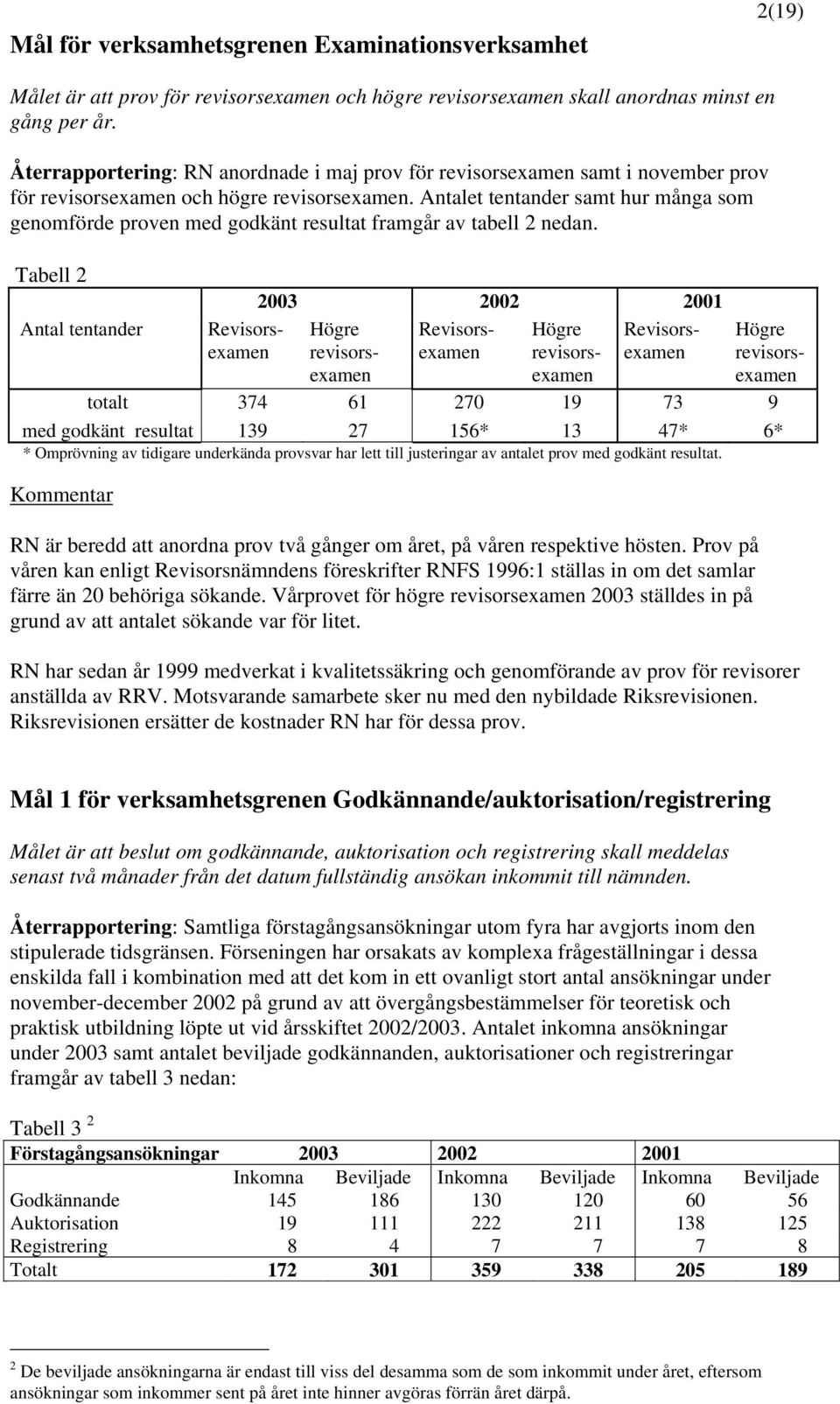 Antalet tentander samt hur många som genomförde proven med godkänt resultat framgår av tabell 2 nedan.