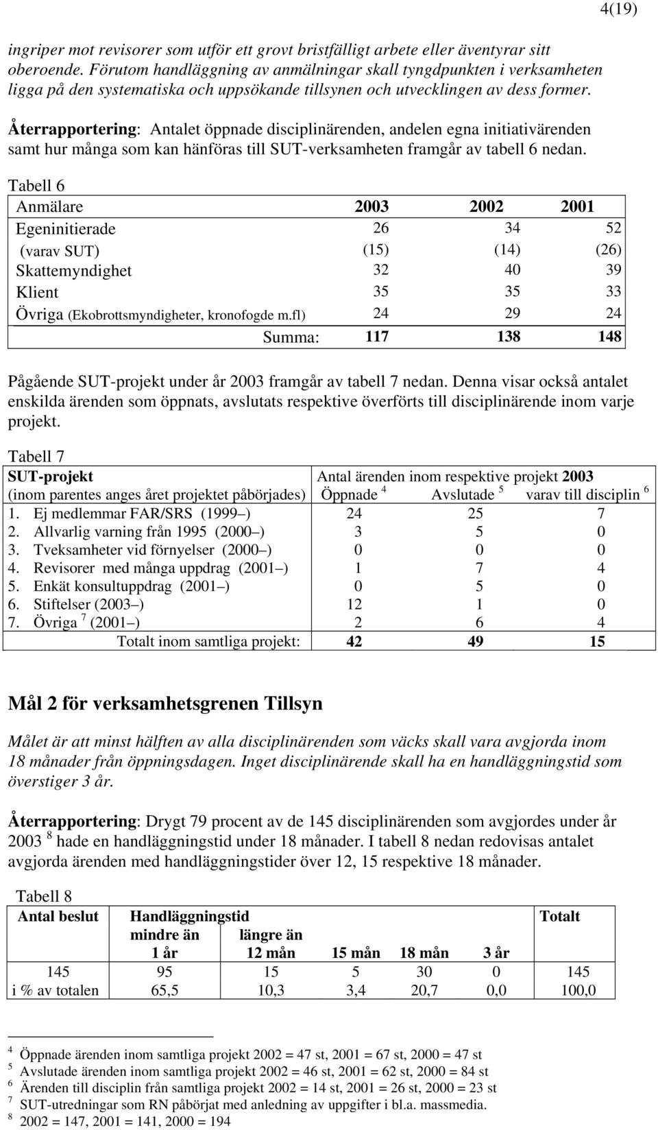 Återrapportering: Antalet öppnade disciplinärenden, andelen egna initiativärenden samt hur många som kan hänföras till SUT-verksamheten framgår av tabell 6 nedan.