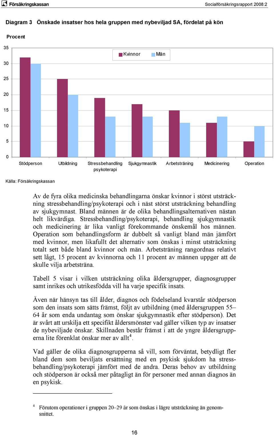 av sjukgymnast. Bland männen är de olika behandlingsalternativen nästan helt likvärdiga.