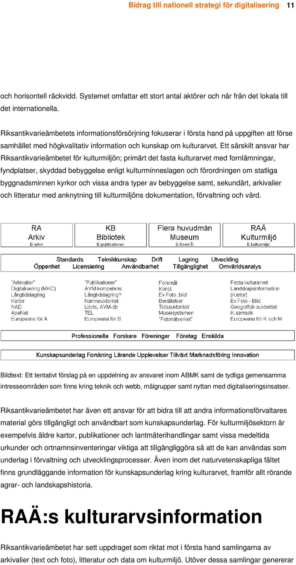 Ett särskilt ansvar har Riksantikvarieämbetet för kulturmiljön; primärt det fasta kulturarvet med fornlämningar, fyndplatser, skyddad bebyggelse enligt kulturminneslagen och förordningen om statliga