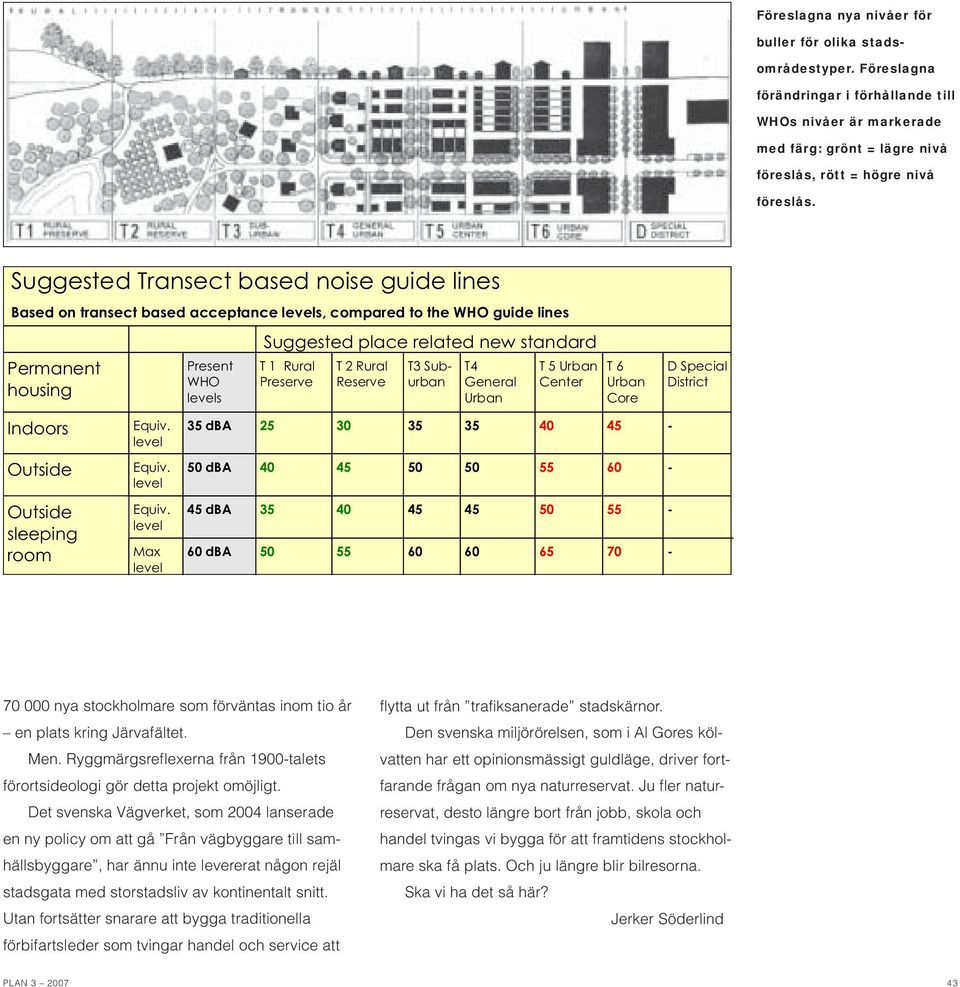 place related new standard T 1 Rural Preserve T 2 Rural Reserve T3 Suburban T4 General Urban T 5 Urban Center T 6 Urban Core 35 dba 25 30 35 35 40 45-50 dba 40 45 50 50 55 60-45 dba 35 40 45 45 50