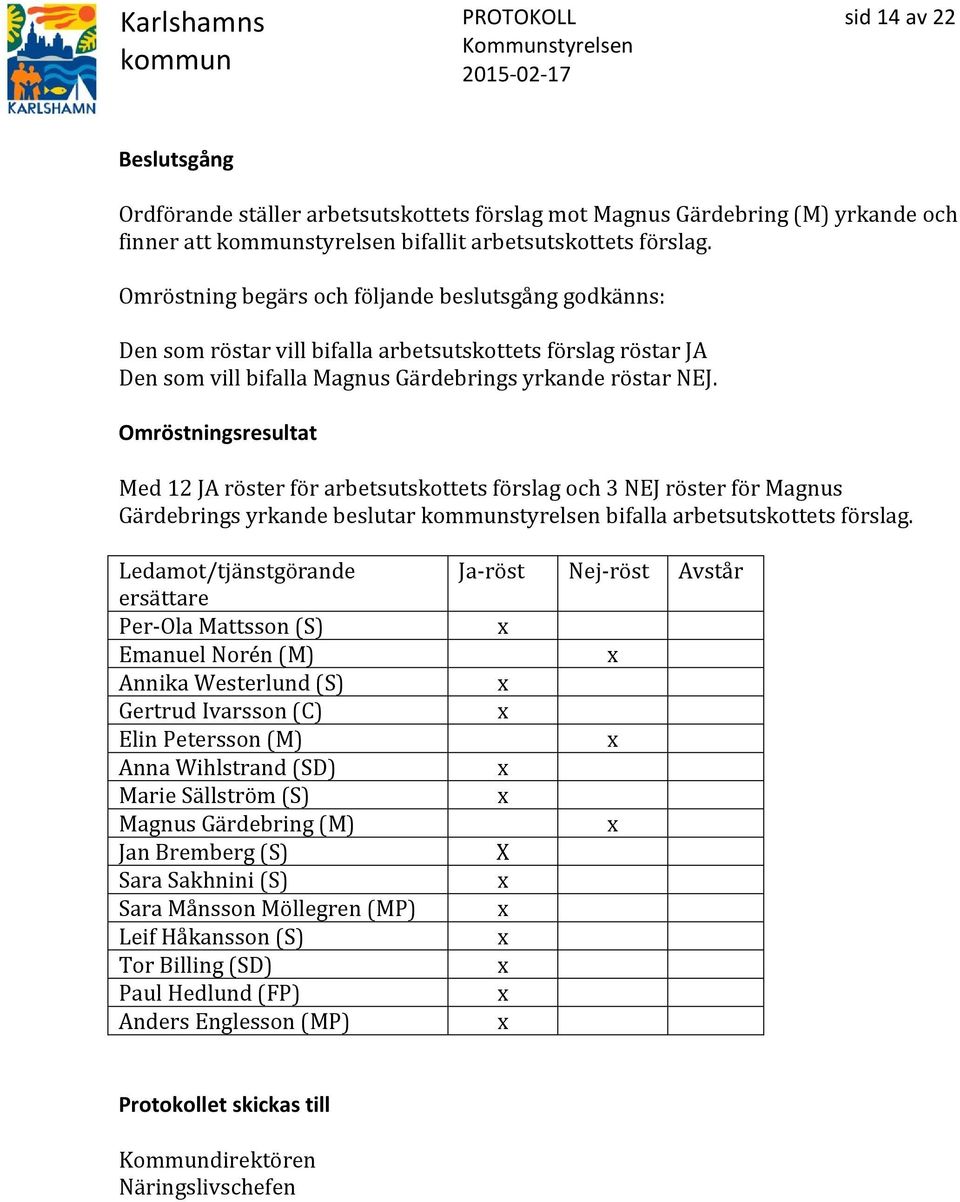 Omröstningsresultat Med 12 JA röster för arbetsutskottets förslag och 3 NEJ röster för Magnus Gärdebrings yrkande beslutar styrelsen bifalla arbetsutskottets förslag.