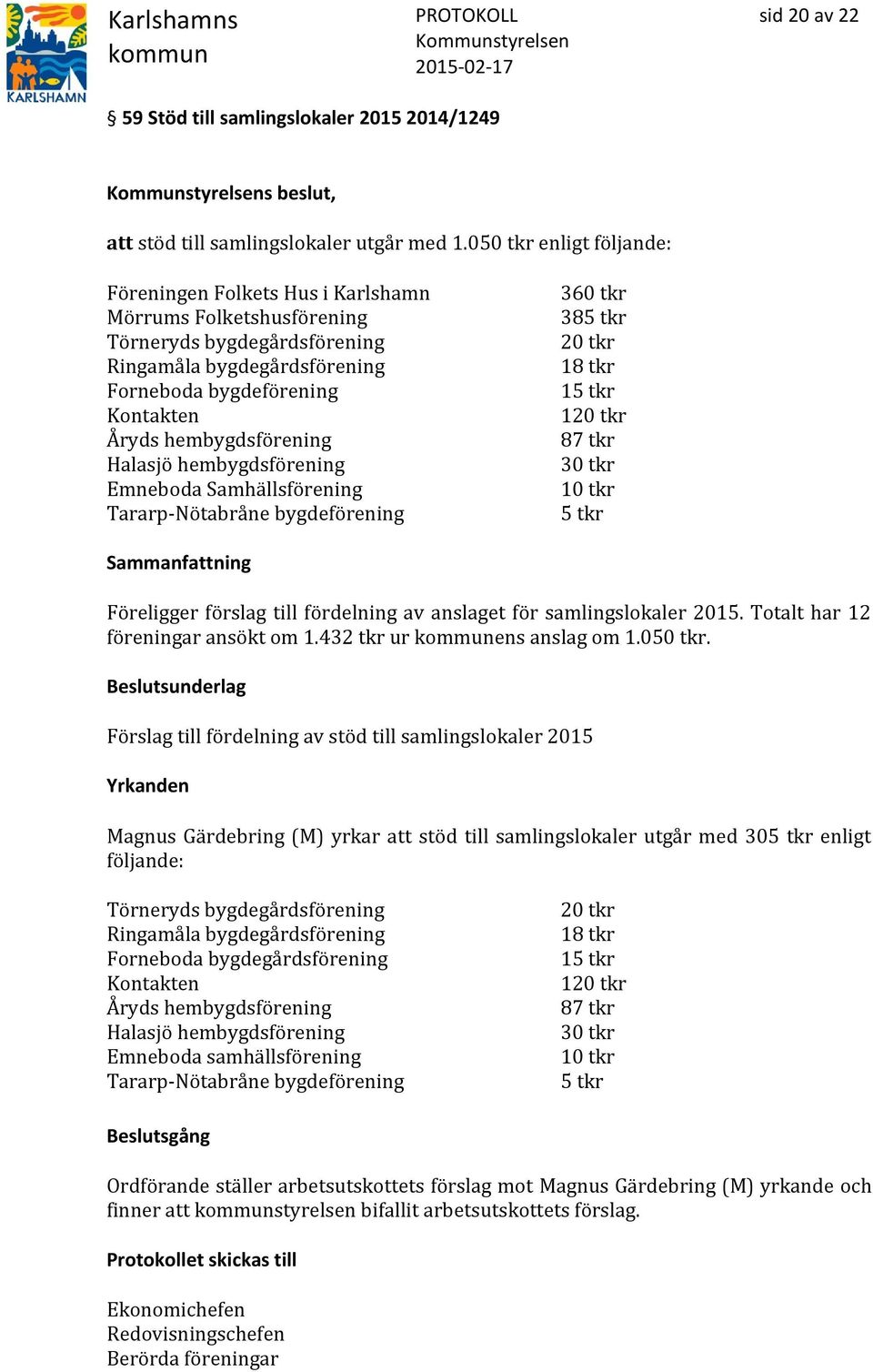 hembygdsförening Halasjö hembygdsförening Emneboda Samhällsförening Tararp-Nötabråne bygdeförening 360 tkr 385 tkr 20 tkr 18 tkr 15 tkr 120 tkr 87 tkr 30 tkr 10 tkr 5 tkr Föreligger förslag till