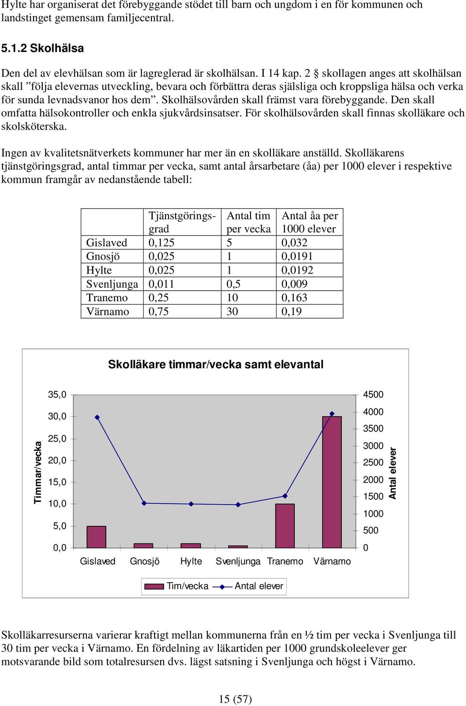 Skolhälsovården skall främst vara förebyggande. Den skall omfatta hälsokontroller och enkla sjukvårdsinsatser. För skolhälsovården skall finnas skolläkare och skolsköterska.